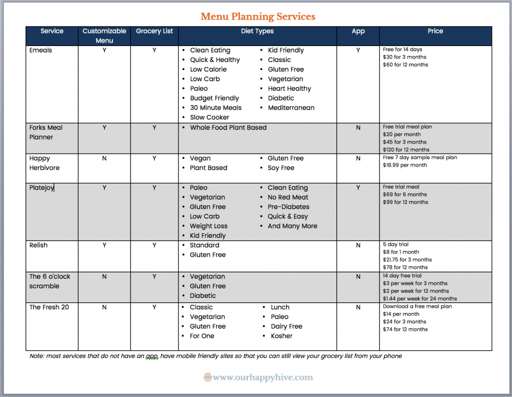 paleo grocery list template