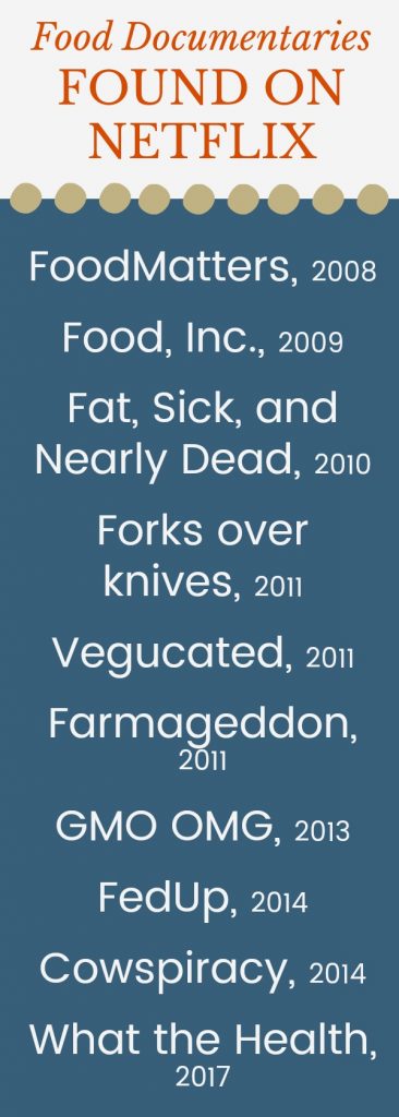 A list of Food Documentaries found on netflix including food matters; food, inc; fat, sick, and nearly dead; forks over knives; vgucated; farmageddon; GMI=O OMG; Cowspiracy; and What the Health