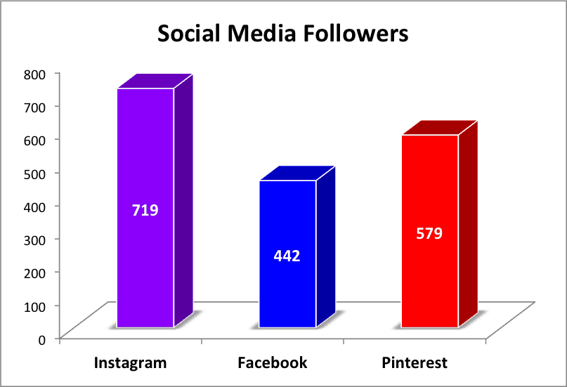 #blogging #startablog #momblogs #bloggingtips #wordpress #newblogger #launchablog #facebookgroups #socialmedia #ourhappyhive