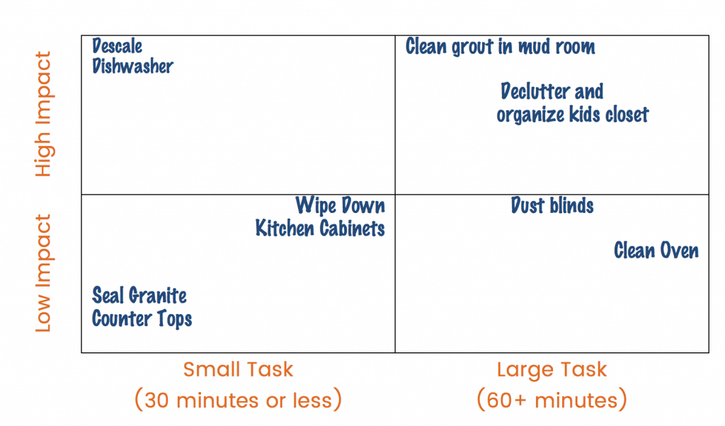 2 x 2 grid with cleaning activities