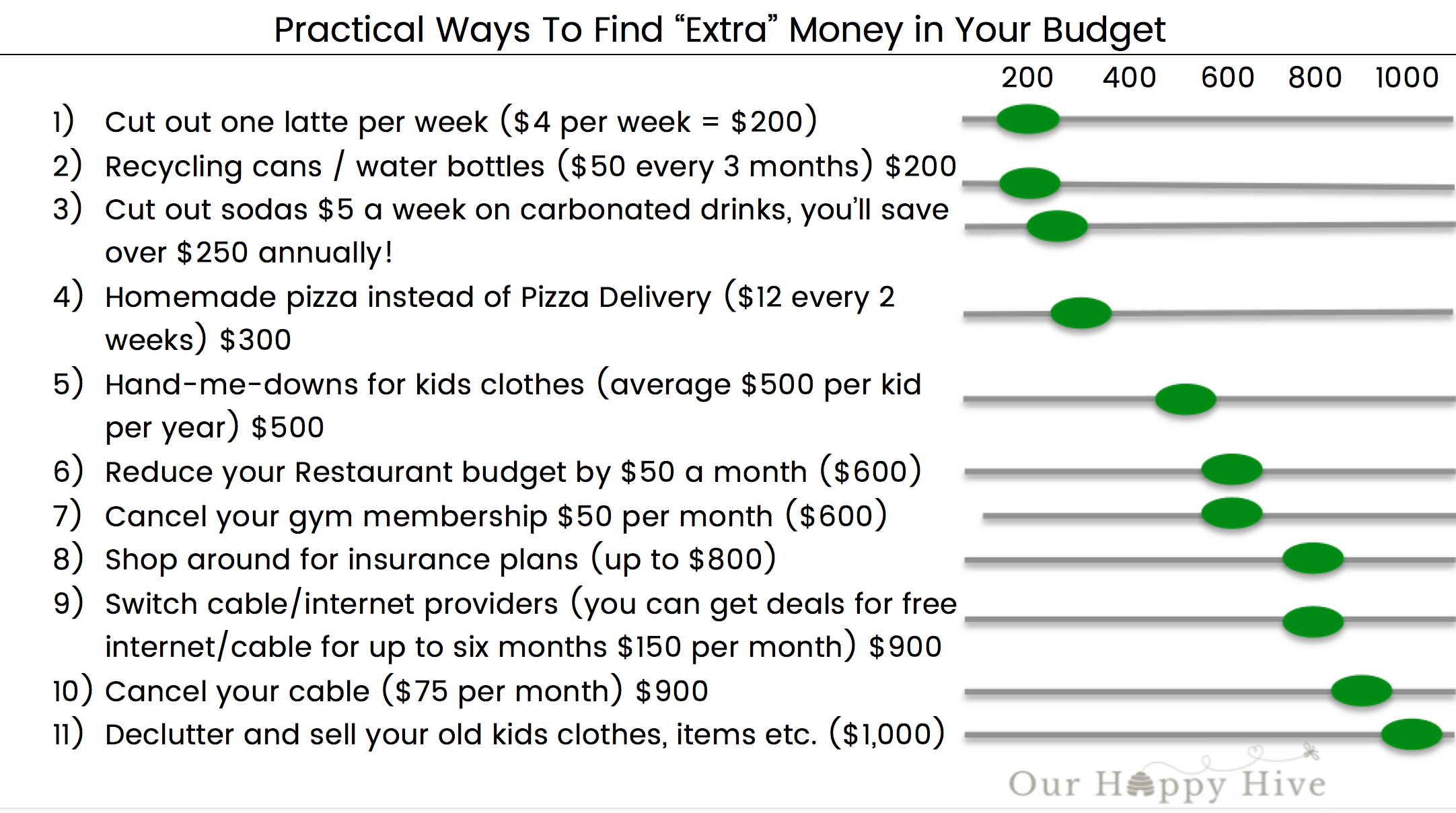 Pay Down Your Mortgage Like a Ninja