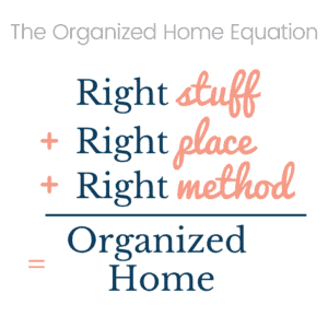 Graphic shows the organized home equation: Right stuff plus right place plus right mentod equals organized home.