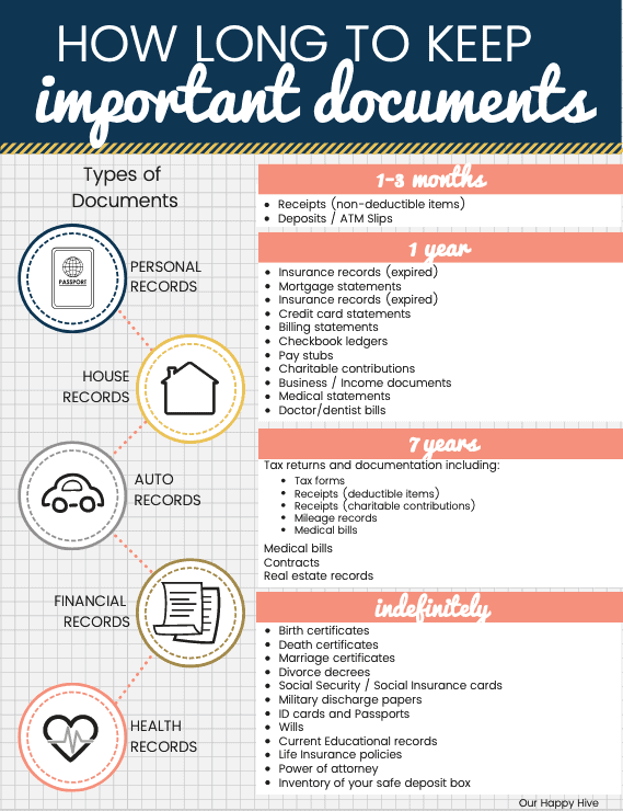 how-long-to-keep-important-paperwork-our-happy-hive