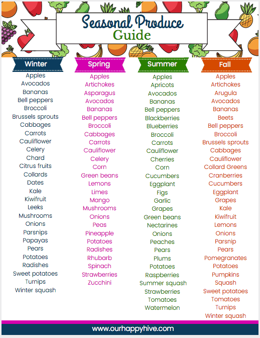 Printable list of in season produce