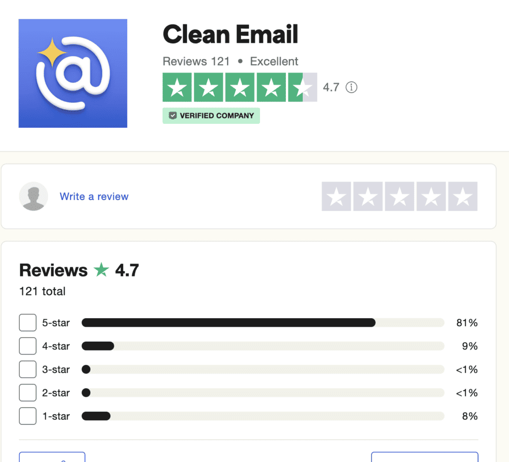 Image is a screenshot from Trust Pilot showing the 4.7 rating from 121 reviews of Clean Email.